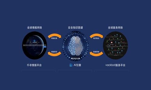 墨云科技获亿元B轮融资，加速智能网络安全攻防技术创新与市场拓展